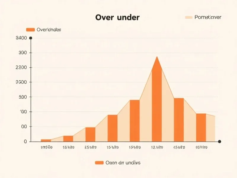 大小分概率分布图